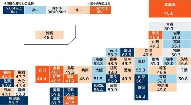 事業継続を脅かすリスク