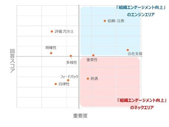 「Z世代」の心をつなぎ止める“信頼と互恵(助け合い)”とは?【HR総研調査・ダイジェスト版】