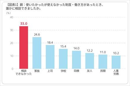 改正育児・介護休業法の先にある課題。不登校対応で生まれる親と企業の認識ギャップが、人事には見えていない離職リスクになる