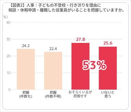 改正育児・介護休業法の先にある課題。不登校対応で生まれる親と企業の認識ギャップが、人事には見えていない離職リスクになる