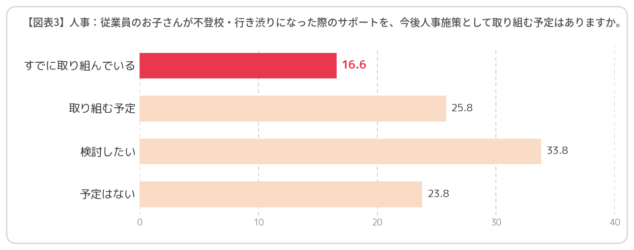改正育児・介護休業法の先にある課題。不登校対応で生まれる親と企業の認識ギャップが、人事には見えていない離職リスクになる