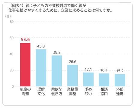 改正育児・介護休業法の先にある課題。不登校対応で生まれる親と企業の認識ギャップが、人事には見えていない離職リスクになる
