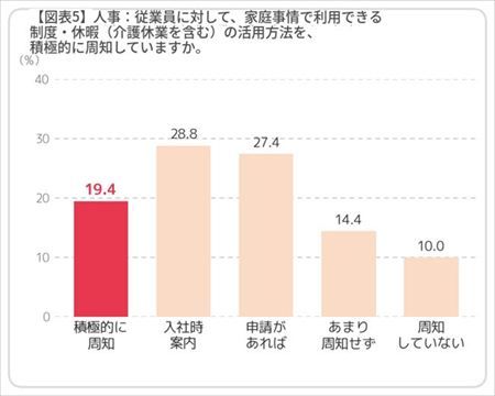 改正育児・介護休業法の先にある課題。不登校対応で生まれる親と企業の認識ギャップが、人事には見えていない離職リスクになる