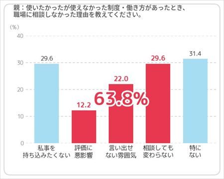 改正育児・介護休業法の先にある課題。不登校対応で生まれる親と企業の認識ギャップが、人事には見えていない離職リスクになる