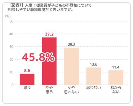 改正育児・介護休業法の先にある課題。不登校対応で生まれる親と企業の認識ギャップが、人事には見えていない離職リスクになる