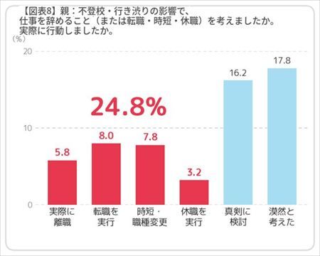 改正育児・介護休業法の先にある課題。不登校対応で生まれる親と企業の認識ギャップが、人事には見えていない離職リスクになる