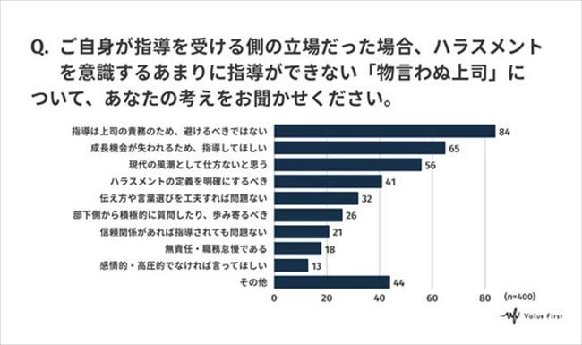 ハラスメントを意識するあまり指導できない『物言わぬ上司』についてどう考えるか