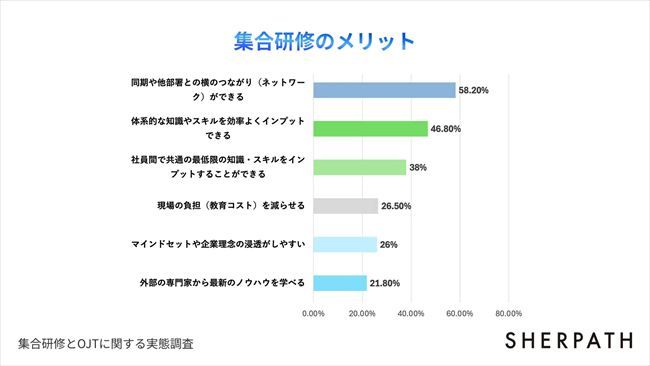 集合研修のメリット