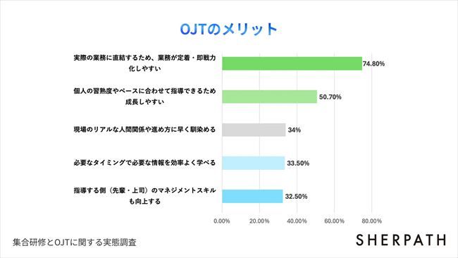 OJTのメリット