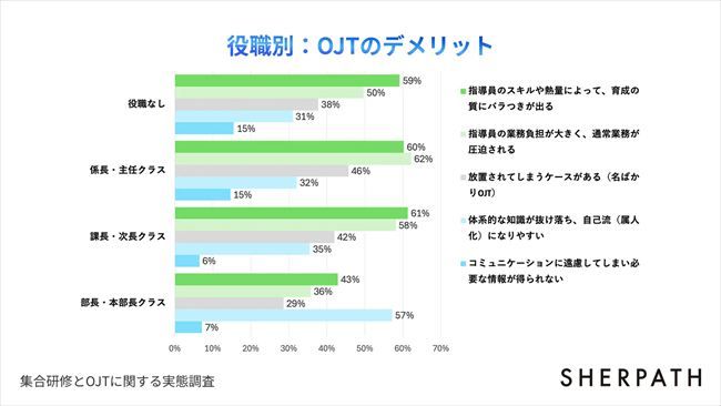 OJTのデメリット