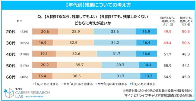 残業についての考え方