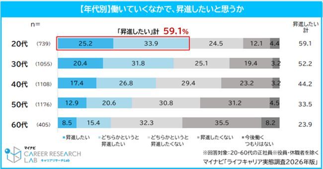 昇進意欲