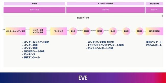 森永製菓、エスエス製薬と企業横断のクロスメンタリングを開始。企業間連携により“女性のキャリア形成”を支援