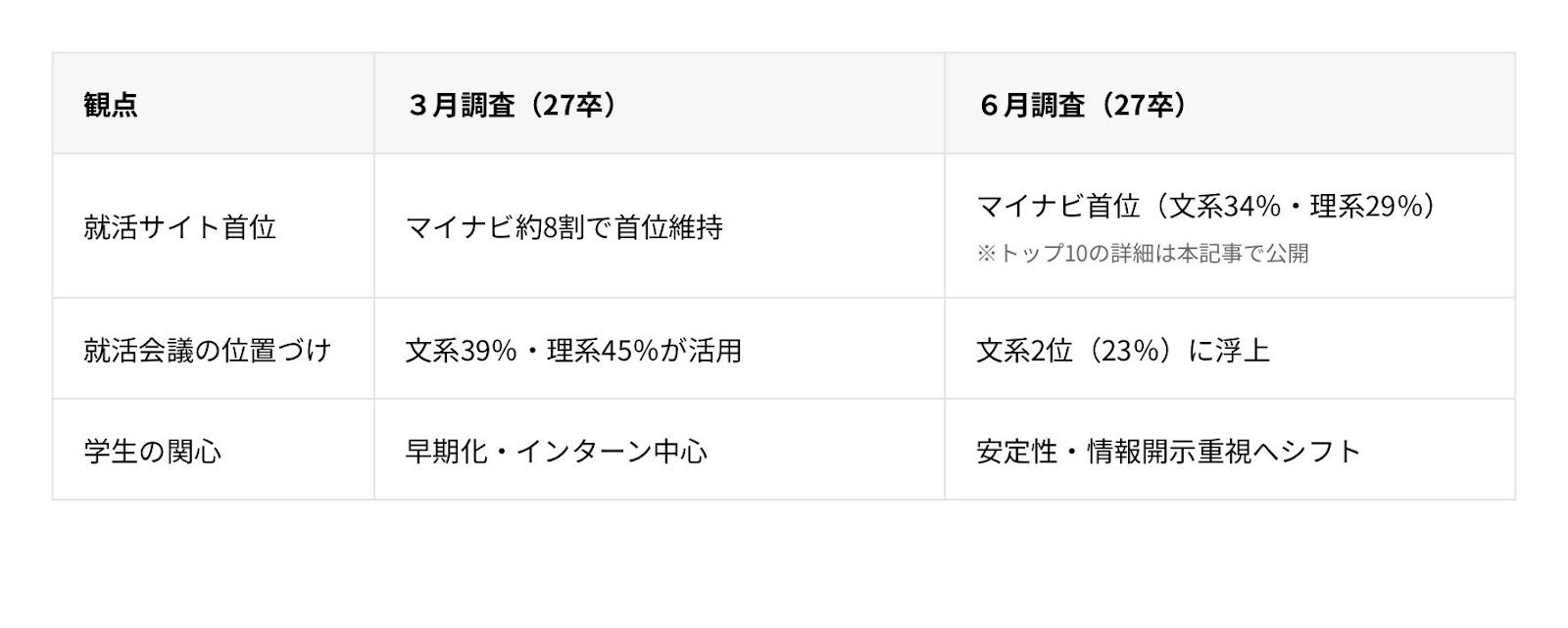 【図表1-1】応募先企業を探す際に重視するポイント