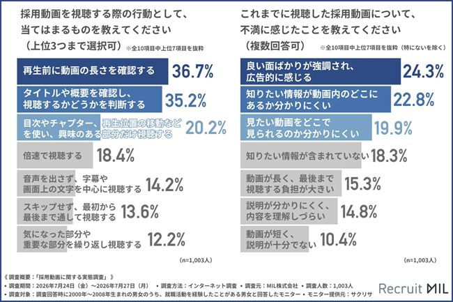 採用動画を視聴する際の行動/採用動画について不満に感じたこと