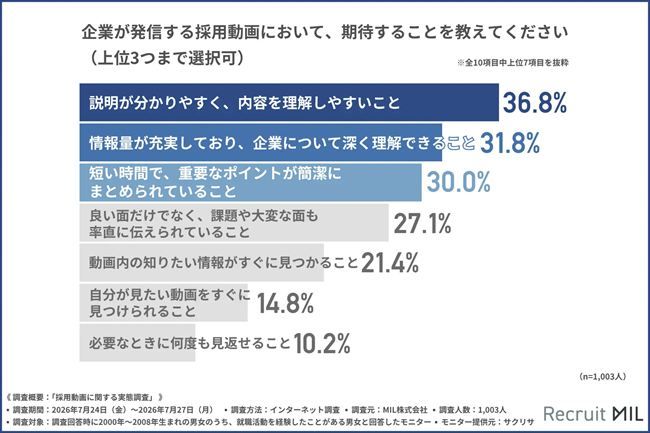 企業が発信する採用動画に期待すること