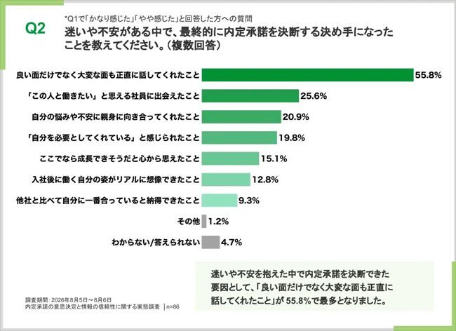 最終的に承諾を決めた要因