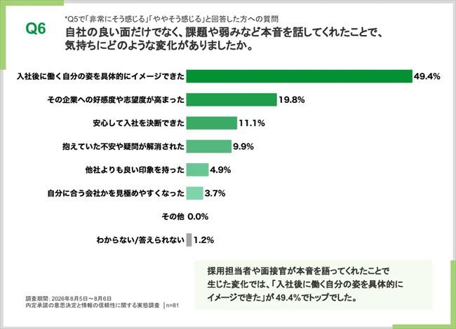 採用担当者や面接官が本音で話した場合の気持ちの変化