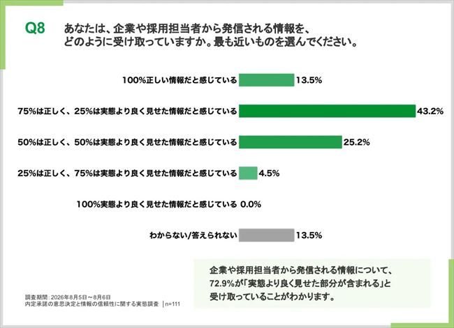 企業から発信された情報に対する受け止め方