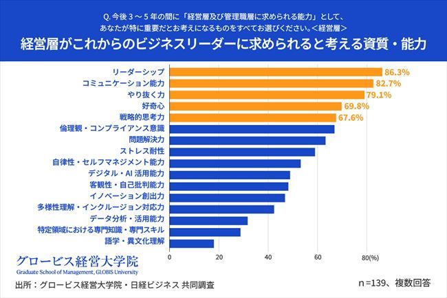 AI推進の組織内ギャップ、経営層34.5%は「阻害要因なし」。“現場との認識差”を埋めるために人事ができる橋渡しとは