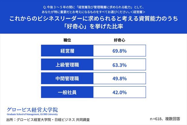 AI推進の組織内ギャップ、経営層34.5%は「阻害要因なし」。“現場との認識差”を埋めるために人事ができる橋渡しとは