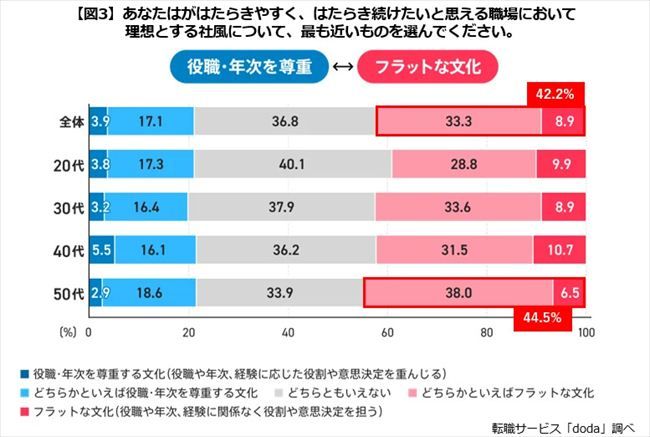 理想とする組織文化