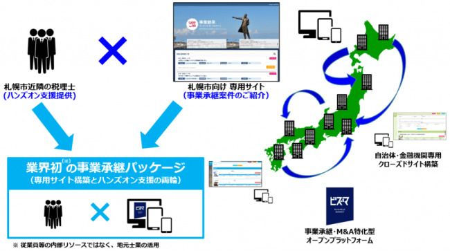 事業承継支援に向け、札幌市が「マッチングポータルサイト」を立ち上げ
