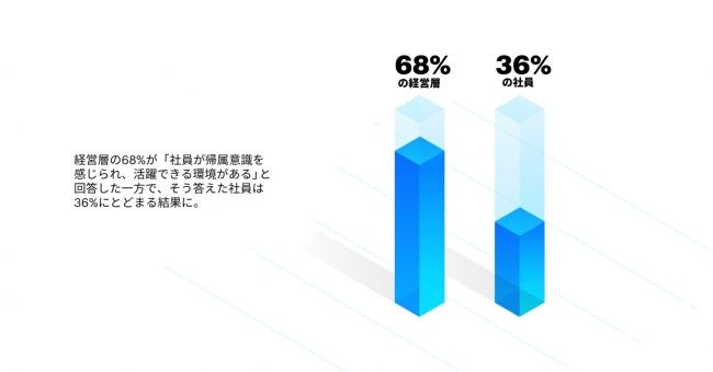 多様性を受け入れる企業文化の実現の鍵は、経営層が「カルチャー・メーカー」になること