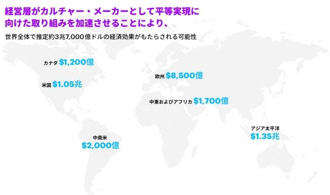 多様性を受け入れる企業文化の実現の鍵は、経営層が「カルチャー・メーカー」になること