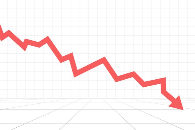 新型コロナウイルス蔓延の影響で、5割以上の企業で3月の売上高が減少