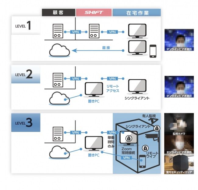 在宅勤務が困難な従業員に「危険手当」を支給、ソフトウェア企業が新型コロナウイルス感染症拡大の影響で