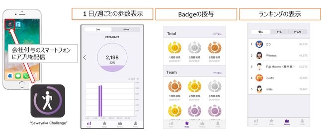 コカ・コーラ、健康経営への取り組みでアプリを用いたウォーキングイベントを実施。チームビルディングも促進