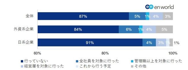 新型コロナによる給与・賞与カット実施は1割。未曾有の事態がビジネスパーソンの報酬に与えた影響とは