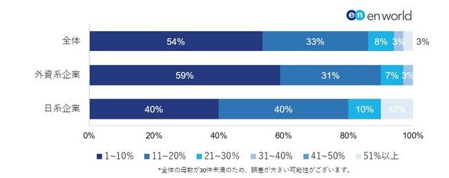 新型コロナによる給与・賞与カット実施は1割。未曾有の事態がビジネスパーソンの報酬に与えた影響とは