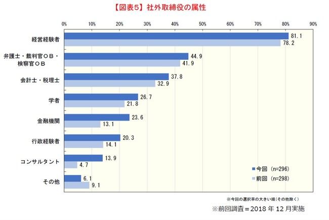 新型コロナの影響で取締役会も「非接触型」へ。取締役会における課題にはどのようなものがあるのか