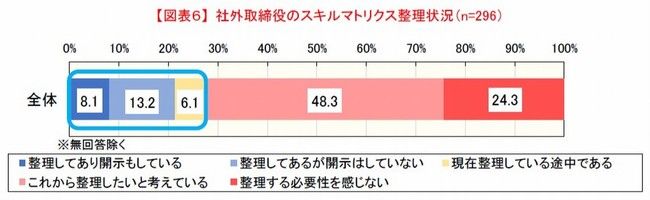 新型コロナの影響で取締役会も「非接触型」へ。取締役会における課題にはどのようなものがあるのか