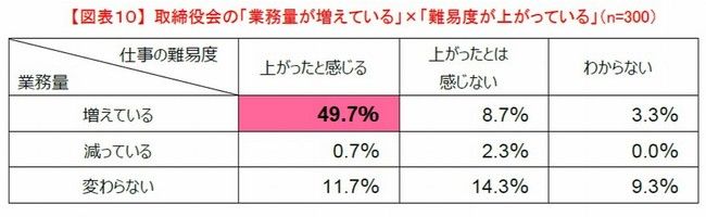 新型コロナの影響で取締役会も「非接触型」へ。取締役会における課題にはどのようなものがあるのか