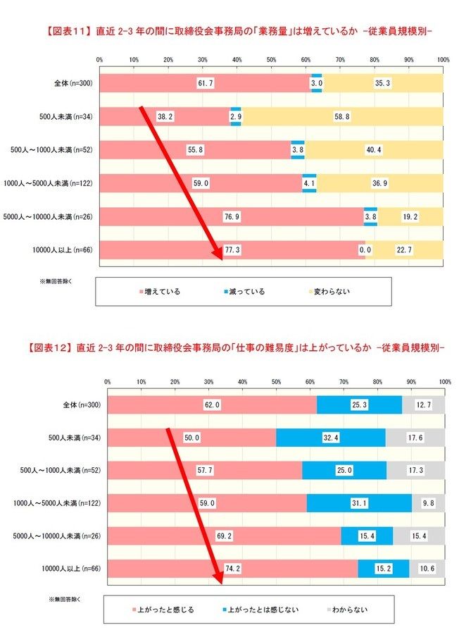 新型コロナの影響で取締役会も「非接触型」へ。取締役会における課題にはどのようなものがあるのか