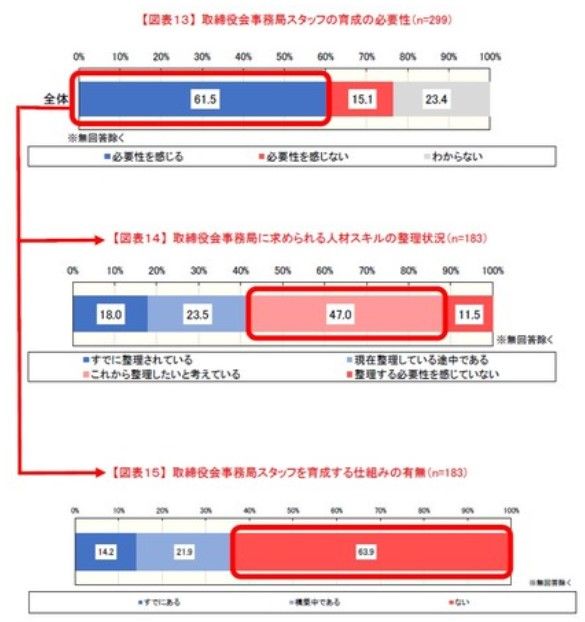 新型コロナの影響で取締役会も「非接触型」へ。取締役会における課題にはどのようなものがあるのか