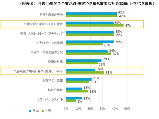 「レジリエンス」について、日本含む21ヵ国の経営者はどう考えているのか。日本と世界の考え方には差も