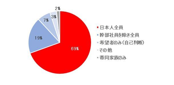 在インド日系企業の半数が日本人社員に「一時帰国」を指示。現地法人の運営に関する懸念点とは
