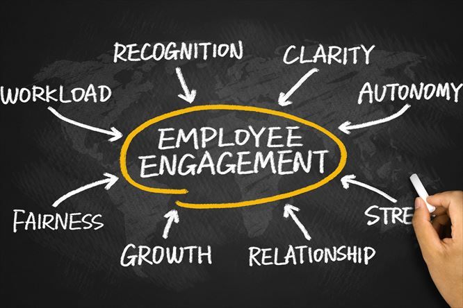 7割以上が「エンゲージメント向上施策」の効果を実感。従業員への「評価・表彰」等がエンゲージメント向上に寄与か
