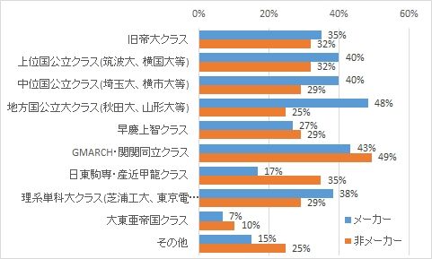 「2016年新卒採用　中間調査」結果報告【4】