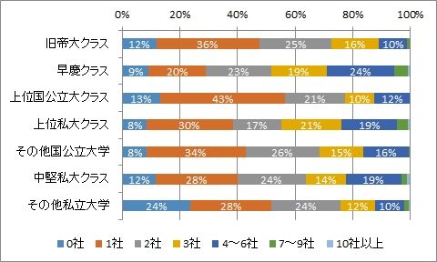 「2016年卒新卒採用　8月調査」結果速報【2】