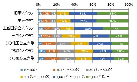 「2016年卒新卒採用　8月調査」結果速報【2】
