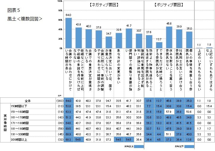 産業能率大学&HR総研： 日本企業における社員の働き方に関する実態調査　速報