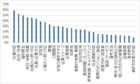 HR総研：「2020年卒学生 就職活動動向調査(6月)」結果報告【1】