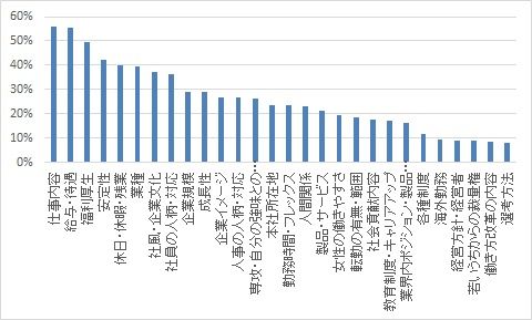 HR総研：「2020年卒学生 就職活動動向調査(6月)」結果報告【1】