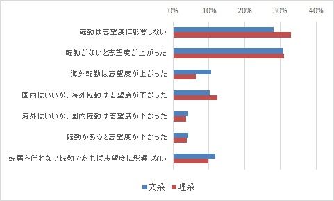 HR総研：「2020年卒学生 就職活動動向調査(6月)」結果報告【1】