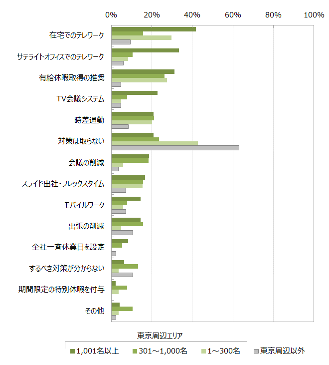 HR総研：東京オリンピック・パラリンピック開催期間中の人事業務に関するアンケート調査　結果報告